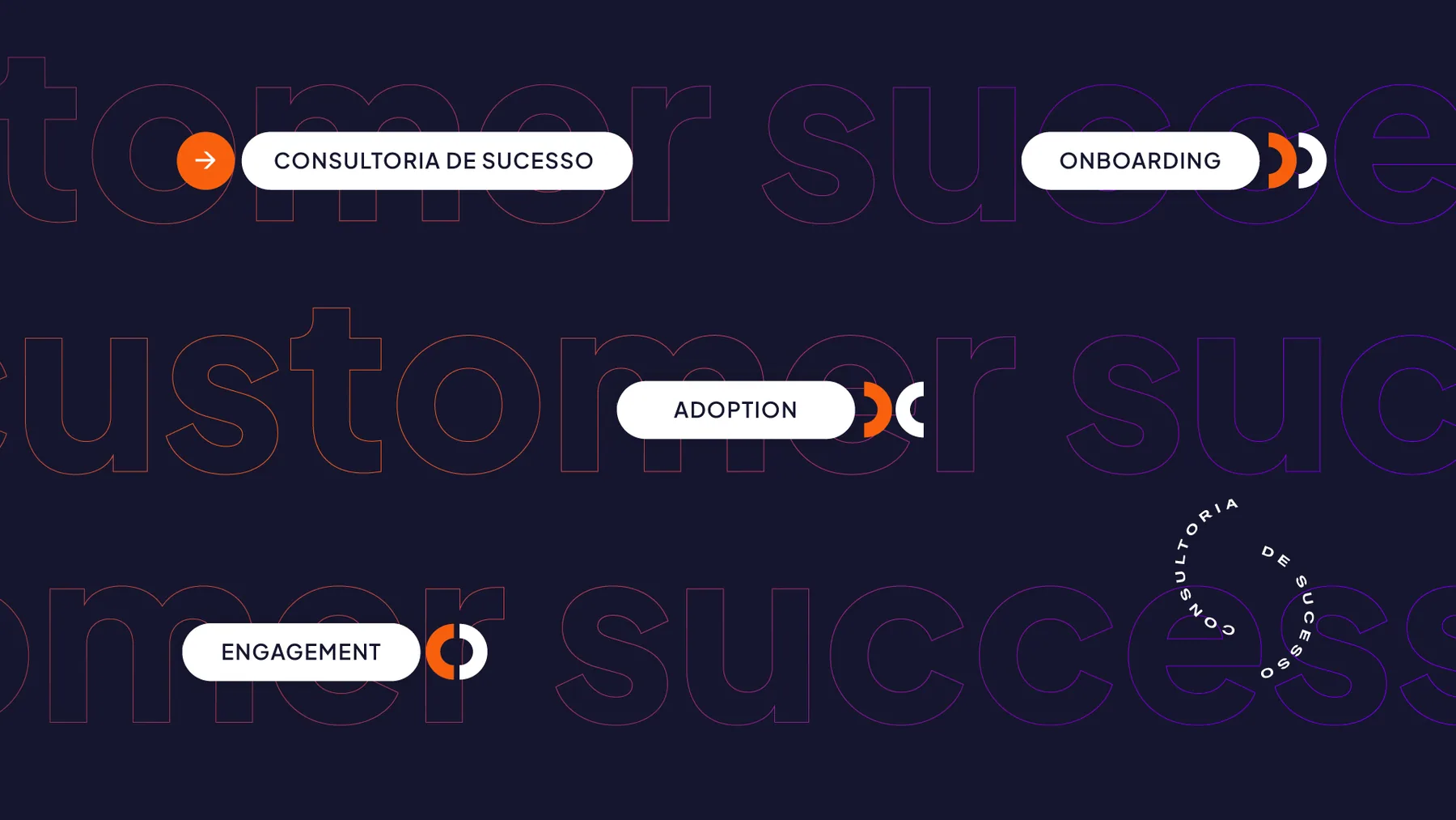 Consultoria de Sucesso - projeto trasso.design