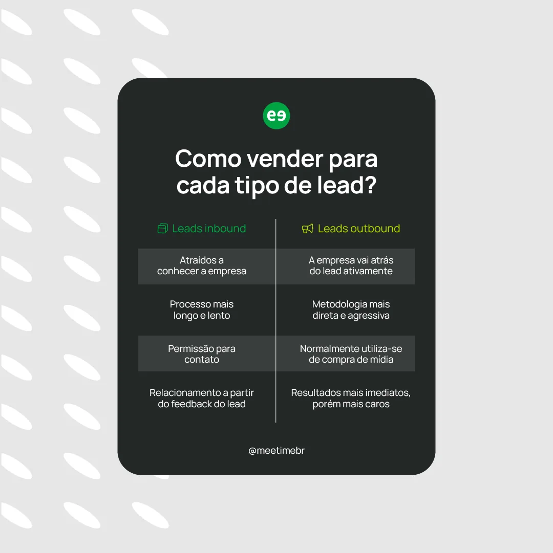 Meetime - projeto trasso.design